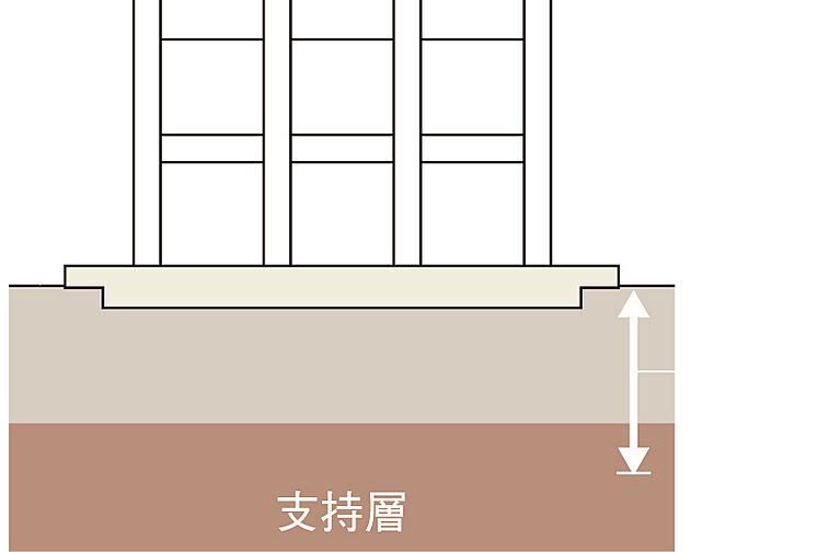 ワイズエステムコートThe Okinawa 県庁前 設備