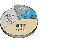 ワイズエステムコートThe Okinawa 県庁前 設備