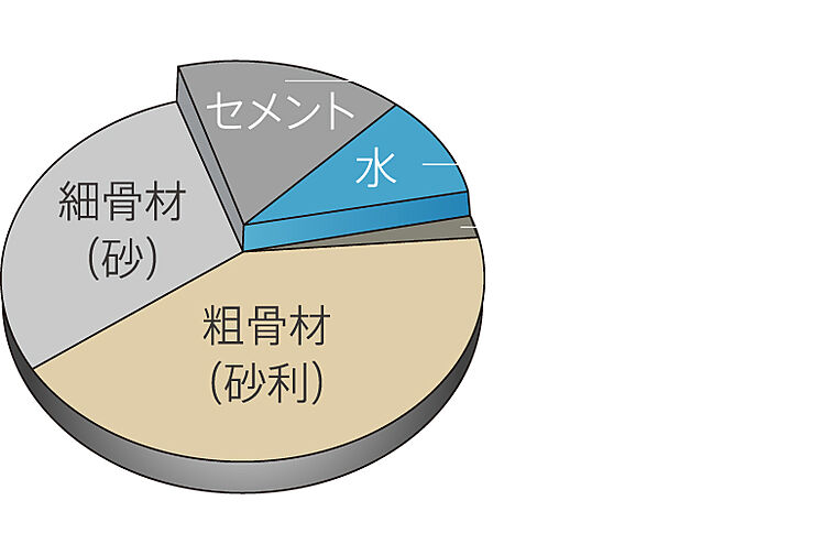 ワイズエステムコートThe Okinawa 県庁前 設備