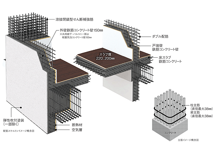 エンブルセブンスタワー 設備