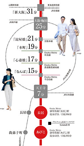 グランアッシュ長居パークデイズ アクセス図