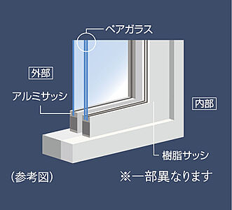 ペア(複層)ガラス