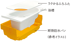 魔法びん浴槽