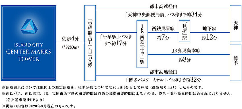 ホームズ センターマークスタワー 新築マンションの物件情報 価格 間取り