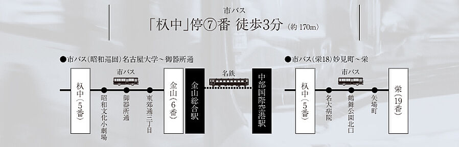 アネシア隼人池公園：交通図