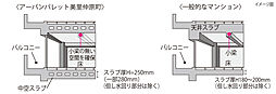 アーバンパレット美里仲原町 設備