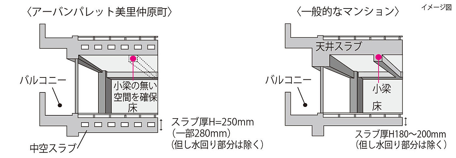 アーバンパレット美里仲原町 設備