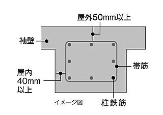 アーバンパレットオリエンス南上原 コンクリートかぶり厚（劣化対策）