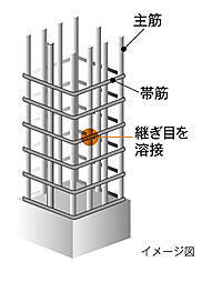 アーバンパレットオリエンス南上原 設備