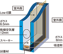 レジデンシャル仙台卸町 設備