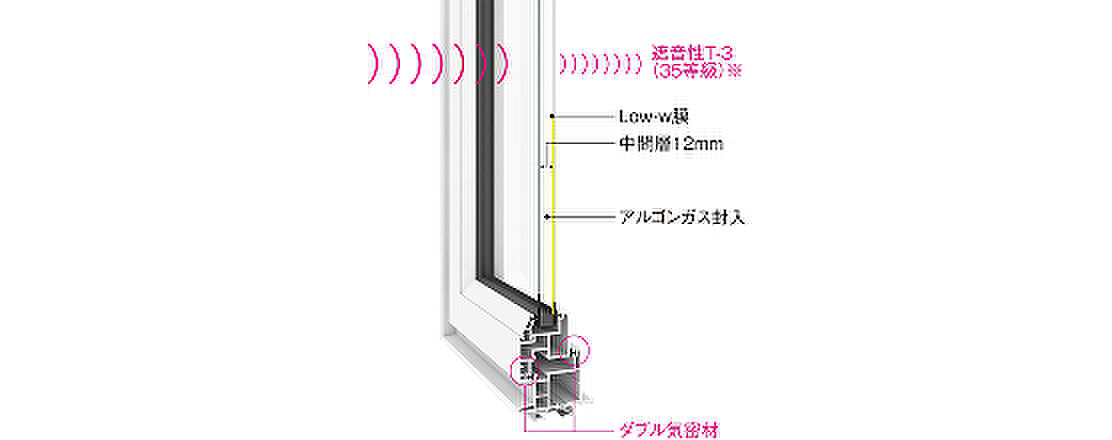 アルビオ・ステーション札幌桑園 設備