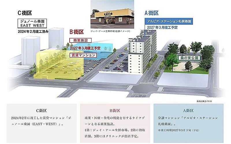 アルビオ・ステーション札幌桑園 新街区概念イラスト