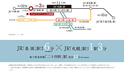 アルビオ・ステーション札幌桑園 アクセス図