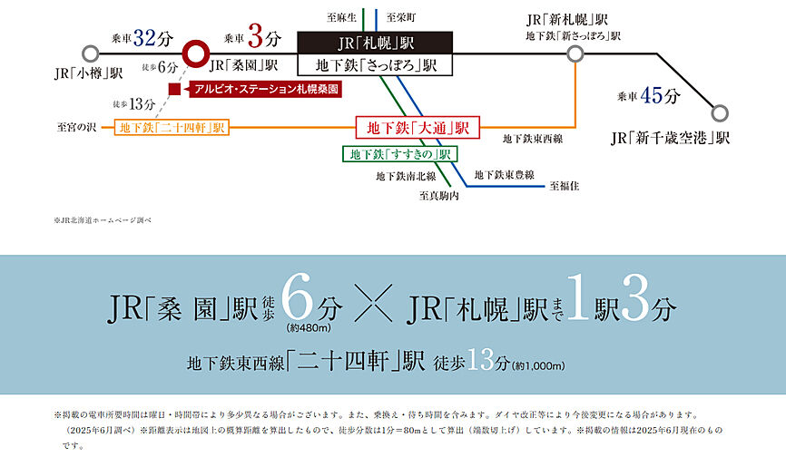 アルビオ・ステーション札幌桑園 アクセス図