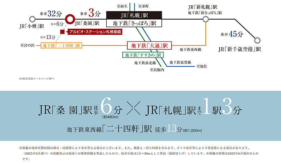 アルビオ・ステーション札幌桑園：交通図