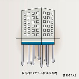 プレサンス ロジェ 観音本町リバービスタ 設備