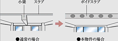 ボイドスラブ工法