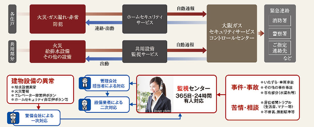 プレサンス グラン 大垣 設備