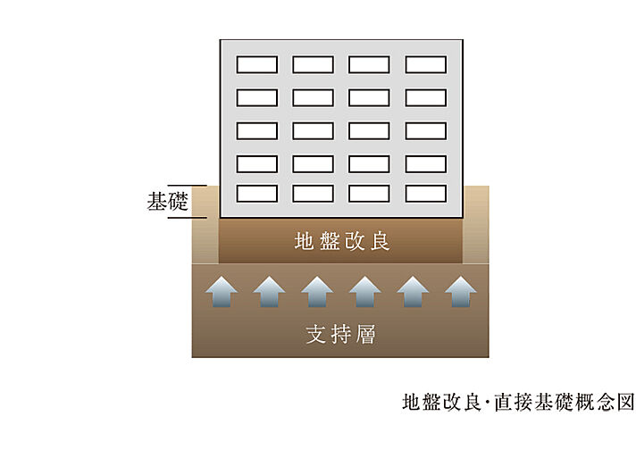 プレサンス ロジェ 住吉 設備