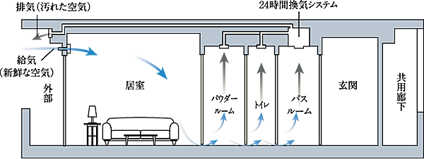 ソルプレサンス 三国レジデンス 設備
