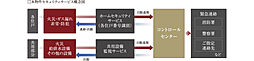 プレサンス ロジェ 博多STATION NORTH 設備