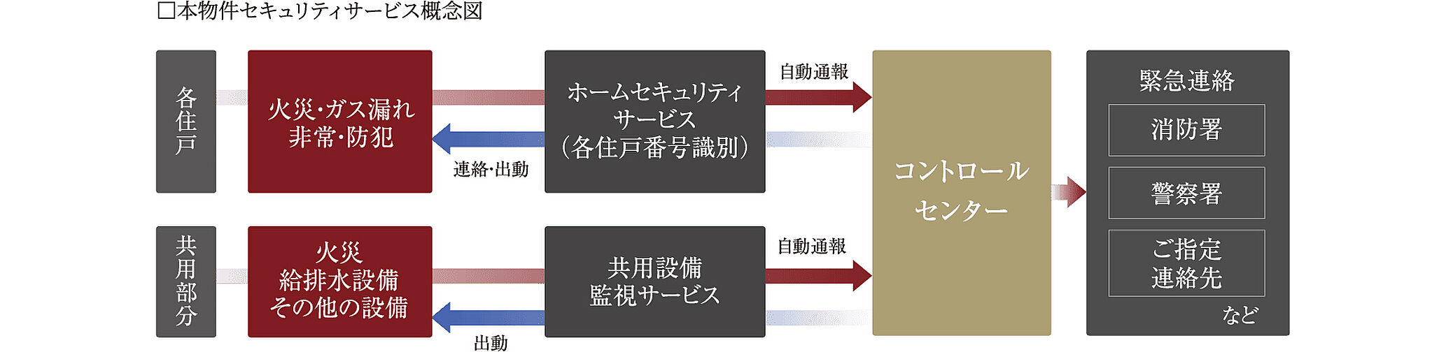 プレサンス ロジェ 博多STATION NORTH 設備
