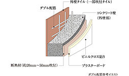プレサンス ロジェ 博多STATION NORTH 設備