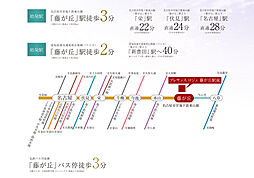 プレサンス ロジェ 藤が丘駅前 アクセス図