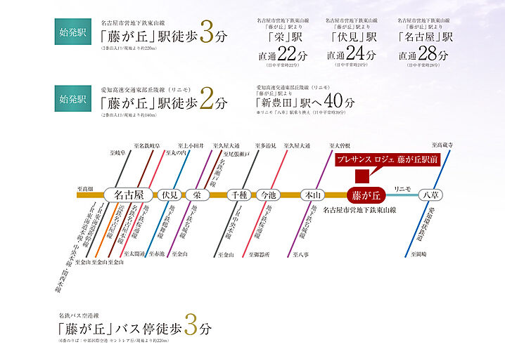 プレサンス ロジェ 藤が丘駅前 アクセス図