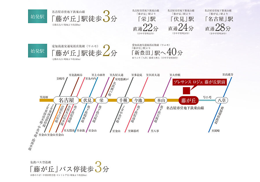 プレサンス ロジェ 藤が丘駅前：交通図