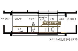 プレサンス レイズ 福島海老江 ミレイユ 設備