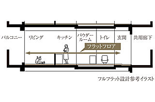 プレサンス レイズ 福島海老江 ミレイユ フルフラット設計