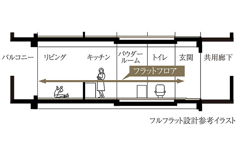 プレサンス レイズ 福島海老江 ミレイユ 設備
