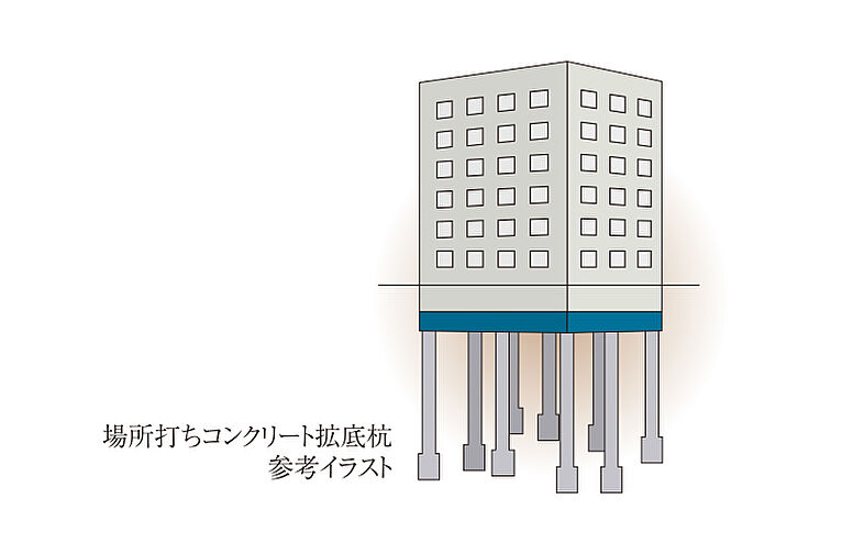 プレサンス レイズ 福島海老江 ミレイユ 設備
