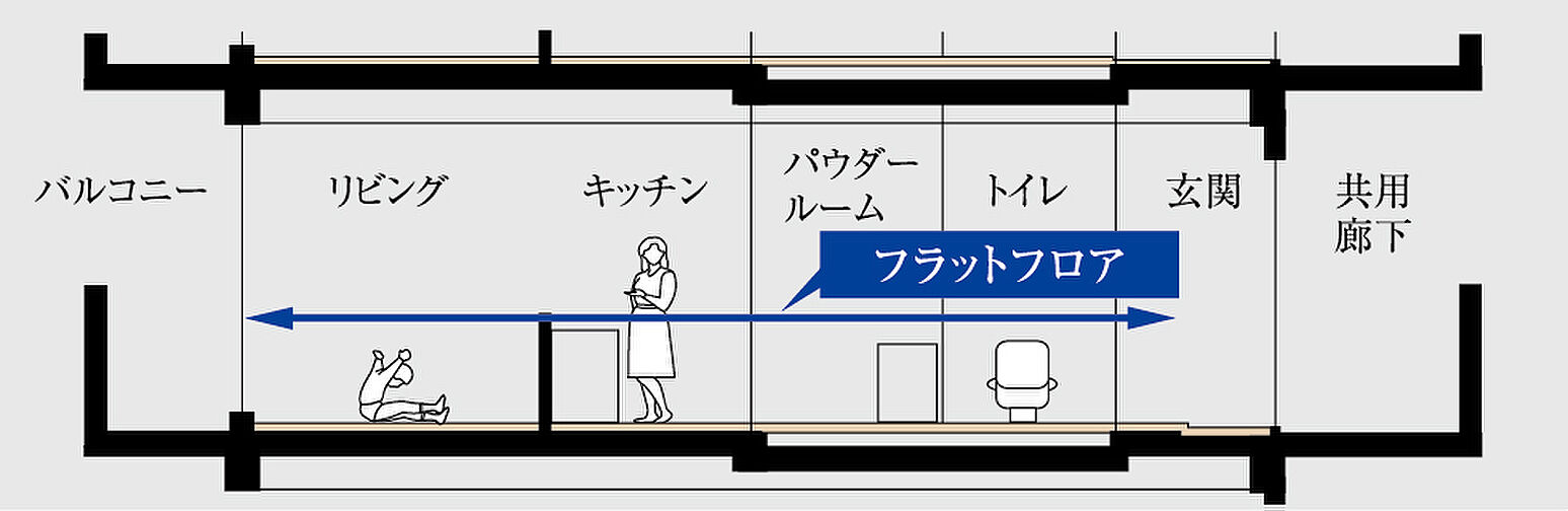プレサンス グラン 山坂 設備