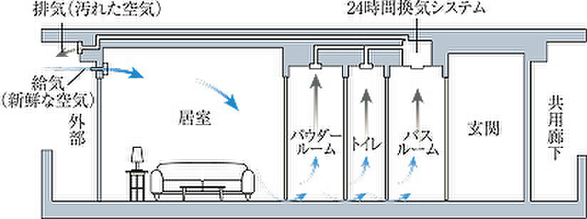 プレサンス ロジェ 銀山町 CENTIA 設備