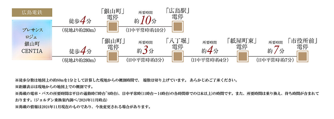 プレサンス ロジェ 銀山町 CENTIA アクセス図