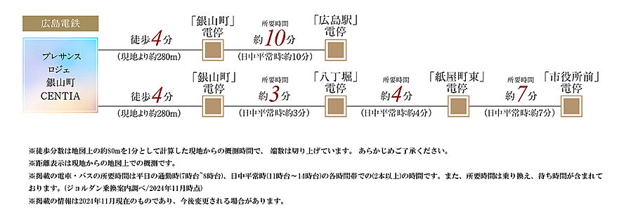 プレサンス ロジェ 銀山町 CENTIA：交通図