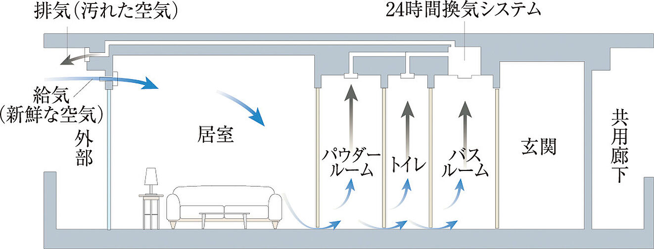 プレサンス ロジェ 神戸本山南町 設備