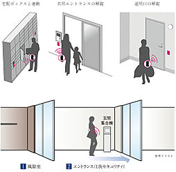 ソルプレサンス 嘉手納マスタースイート 設備
