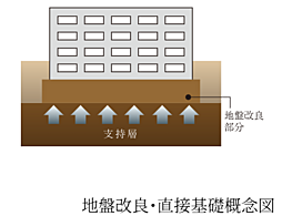 プレサンス ロジェ 向日町 設備