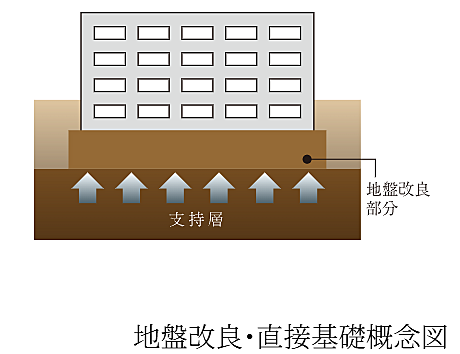 プレサンス ロジェ 向日町 設備