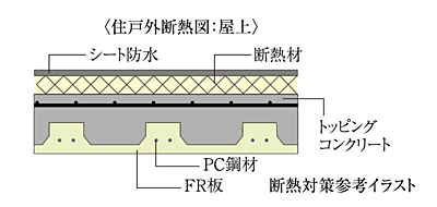 断熱対策