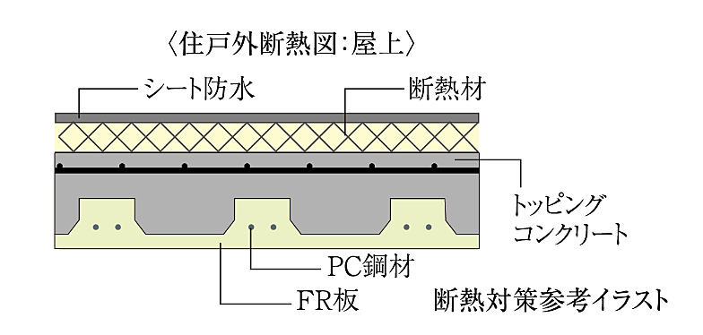 プレサンス ロジェ 四日市駅SOUTH 設備