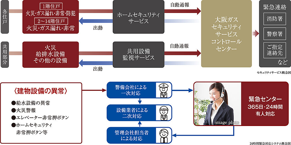 プレサンス ロジェ 四日市駅SOUTH 設備