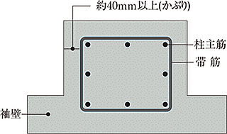 プレサンス ロジェ 名護為又アミュージア コンクリートかぶり厚（劣化対策）