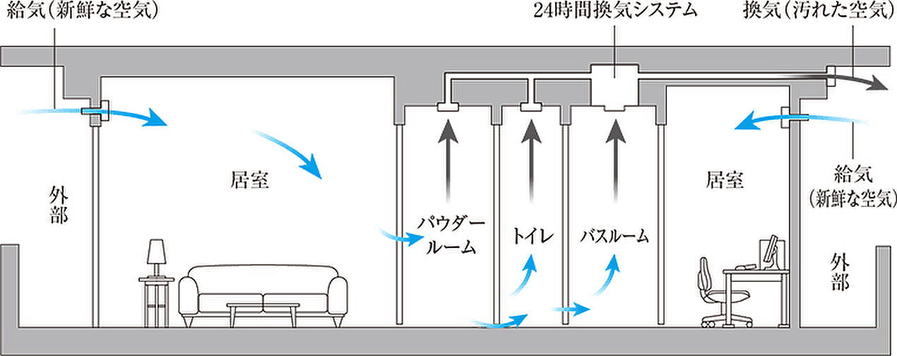 プレサンス ロジェ 名護為又アミュージア 設備