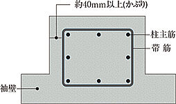 プレサンス ロジェ 名護為又アミュージア 設備