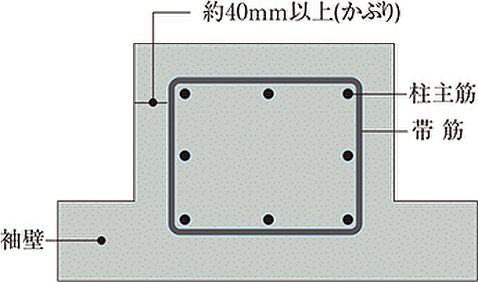 プレサンス ロジェ 名護為又アミュージア 設備