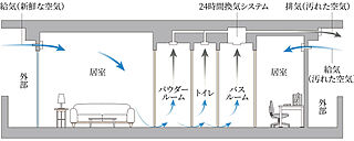 プレサンス ジェネ 四日市中央通り 24時間換気機能付浴室暖房乾燥機